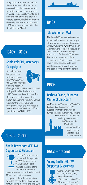 Infographics