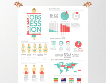 Body Image Obsession Infographic