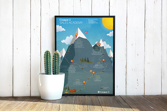 Internal Poster - Croner-i