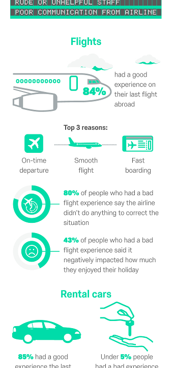 Qualtrics Infographics – optimised for mobile...