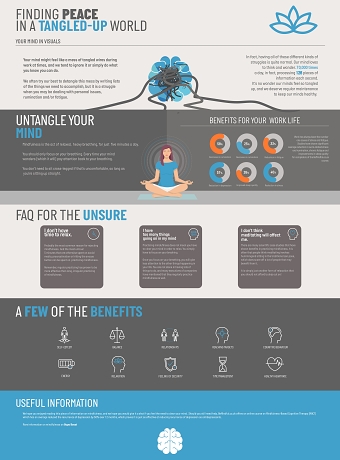 Health Infographics for Computacenter
