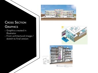 Cross Section Graphics