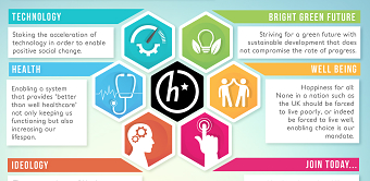 Transhumanist Party Infographic