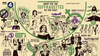 BBC Suffragettes- What Did The Suffragettes Do For You?