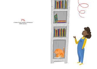 One Week Publication Project