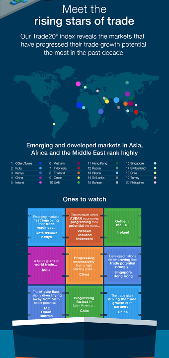 Standard Chartered research report infographics