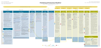 An end-to-end Publishing workflow