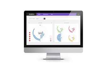 Analytika