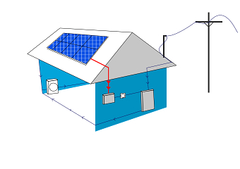 Harnessing Solar Energy Vs Solar fact