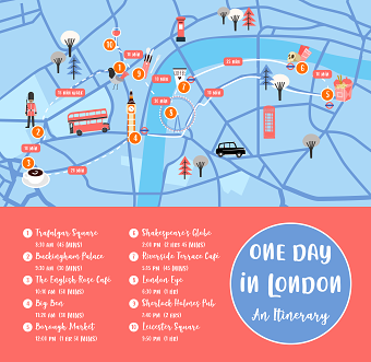 One Day in London - An Itinerary