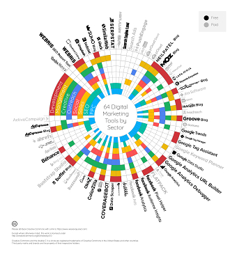 64 Marketing Tools