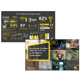 Ernst & Young, Exhibition creatives and digital infographics