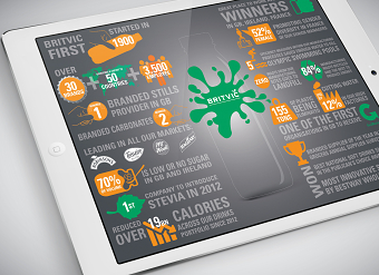 BRITVIC INFOGRAPHIC