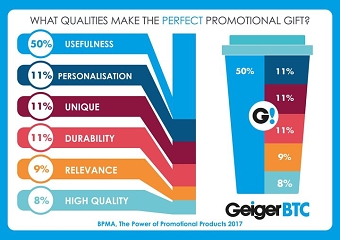 Infographics for Social Media