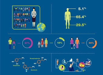 Infographic 3