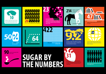 Infographics