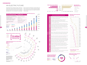 An Electric Future