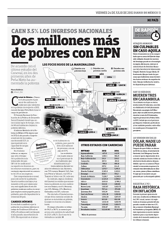Dos millones más de pobres