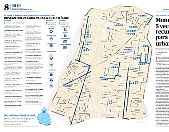 Proyectos en la Cuauhtémoc