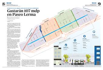 Proyecto Río Lerma
