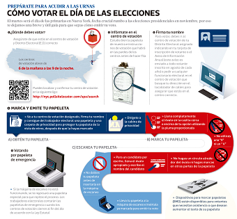 Cómo Votar