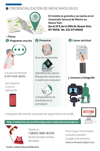Credencialización