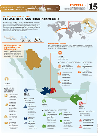 El paso de su santidad por México