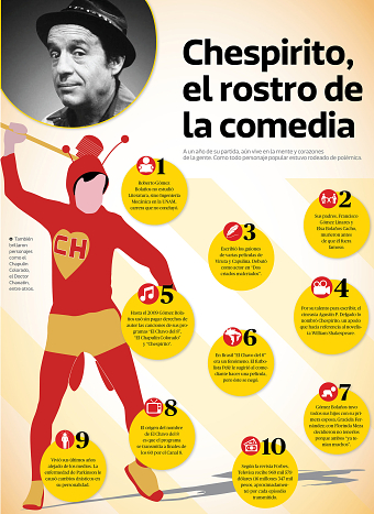 Chespirito, el rostro de la comedia