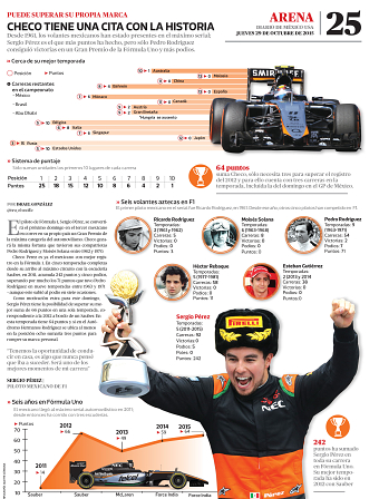 Checo tiene una cita con la historia