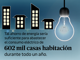 Cambio de Horario