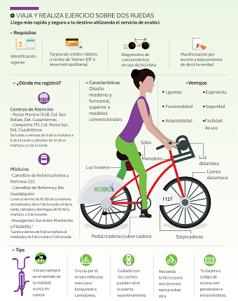 Travel and Exercise on two wheels