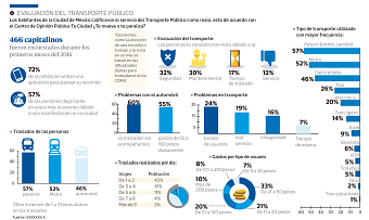 Evaluación del transporte publico
