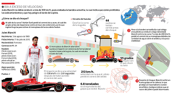 Infographics about F1 in Mexico City, 2015