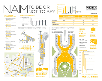 NAIM Infographic