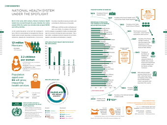 National Health System Under the Spotlight