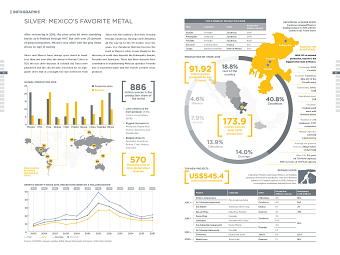 Silver: Mexico's Favorite Metal