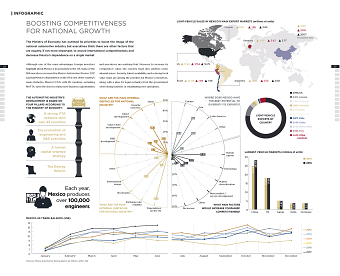 Infographic: Boosting Competitiveness for...
