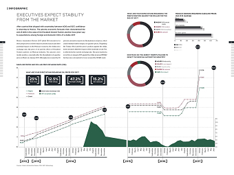 Executives Expect Stability from the Market