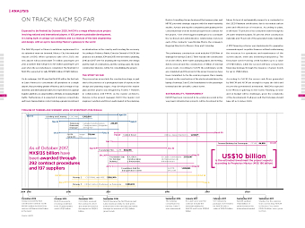 On Track: NAICM so far