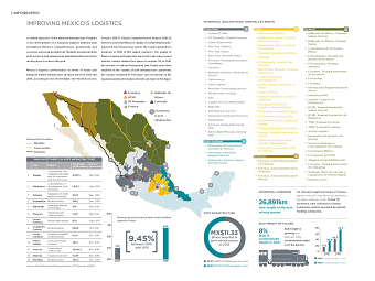 Improving Mexico Logistics