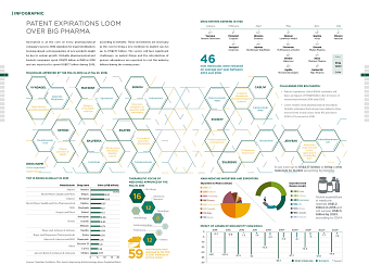 Patent Expirations Loom Over Big Pharma