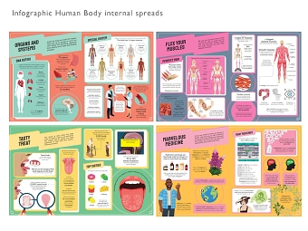 Infographic book internals