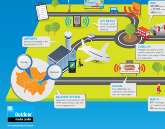 Outdoor Media Centre - Route Infographic