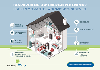 Infographic for Nieuwkoop