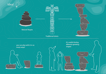 Totem