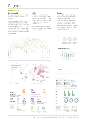 Infographics