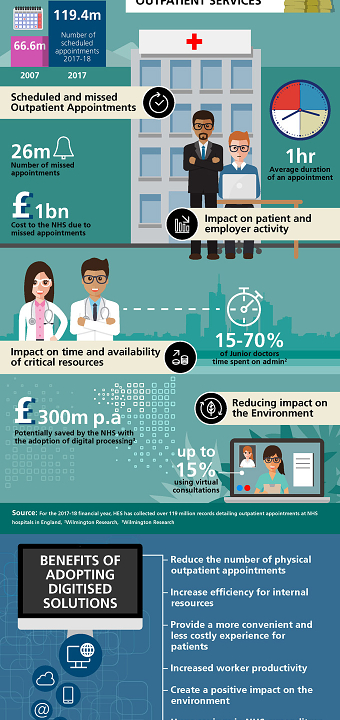 Infographics
