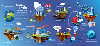 ExxonMobil 'Making a world of difference'