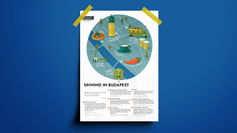 Unwind in Budapest - Superminimaps