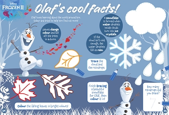 Frozen Funtime Covers, Sticker sheets and Internals,